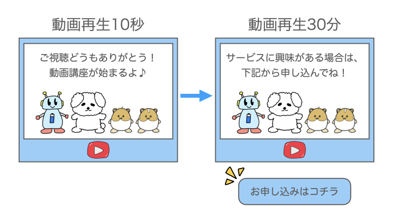 動画セールス