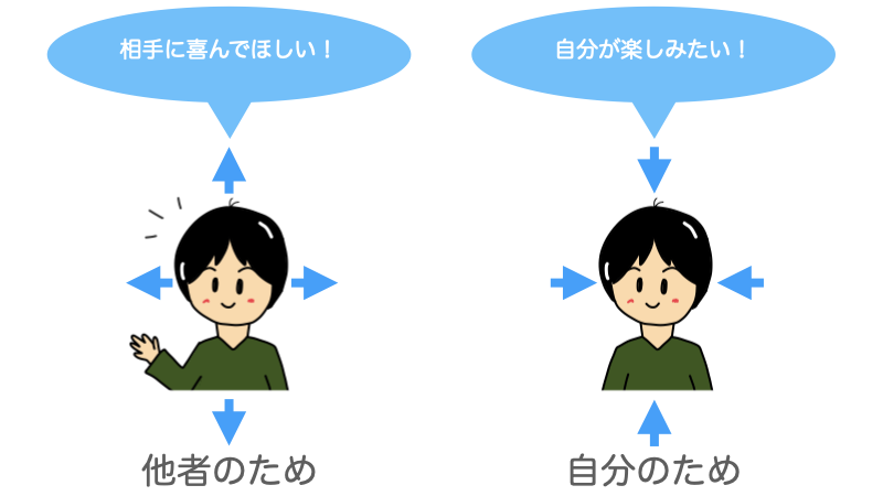 他者のためか自分のためか