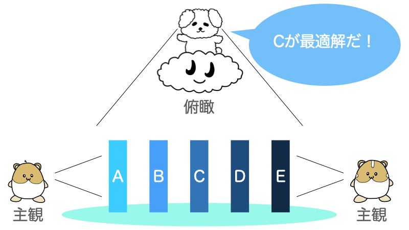 メタ認知