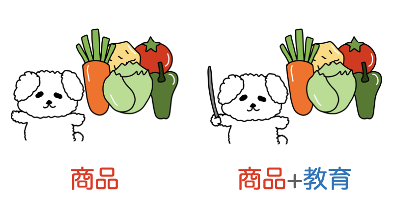 商品と教育