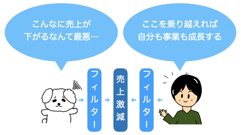 フィルター