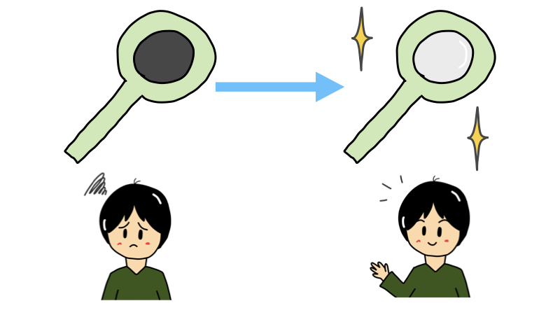 フィルターの取り替え