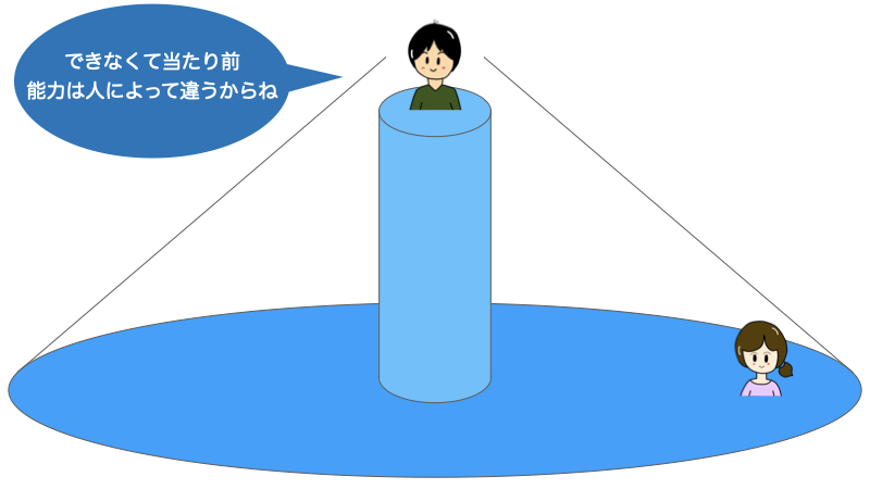 高い視座