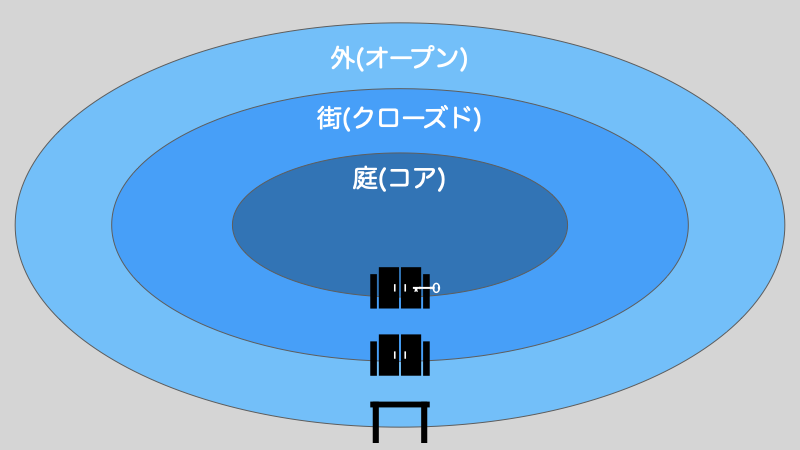 教育のフィールド