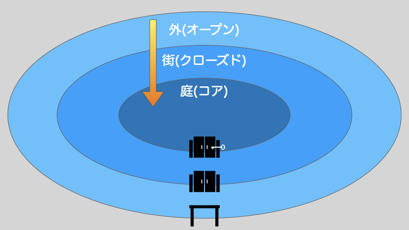 教育のフィールド