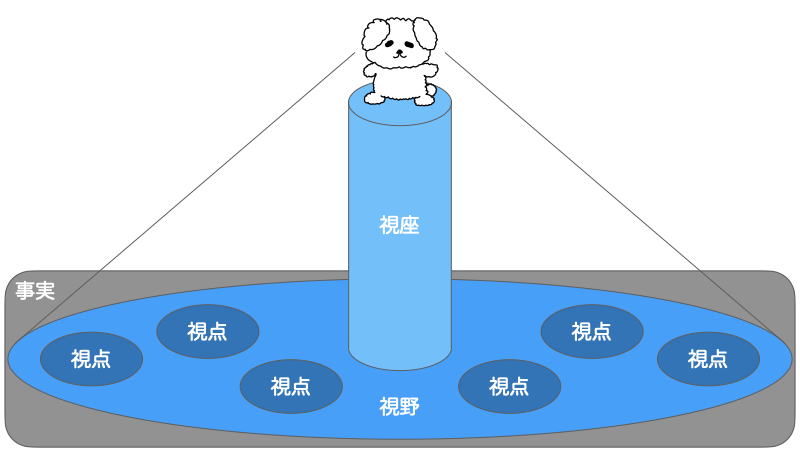 視座が高い場合