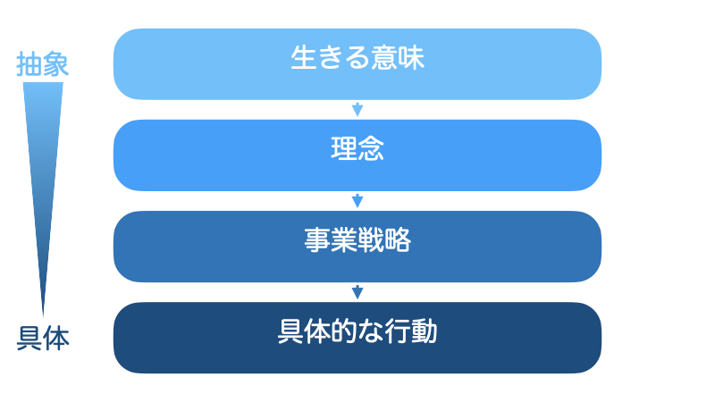 全体像