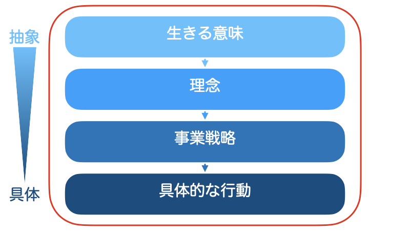 全体像