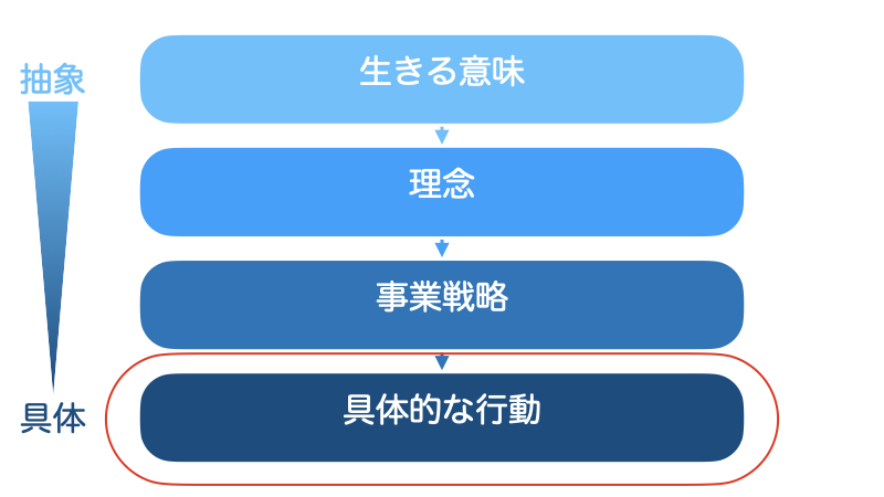 全体像