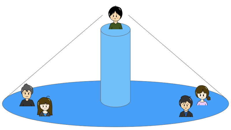 高い視座
