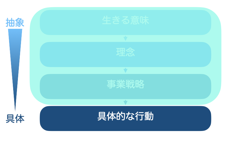 全体像