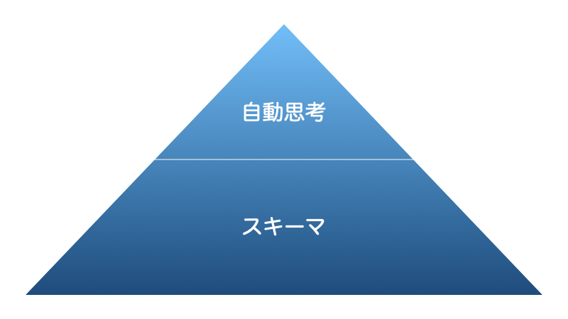 スキーマと自動思考