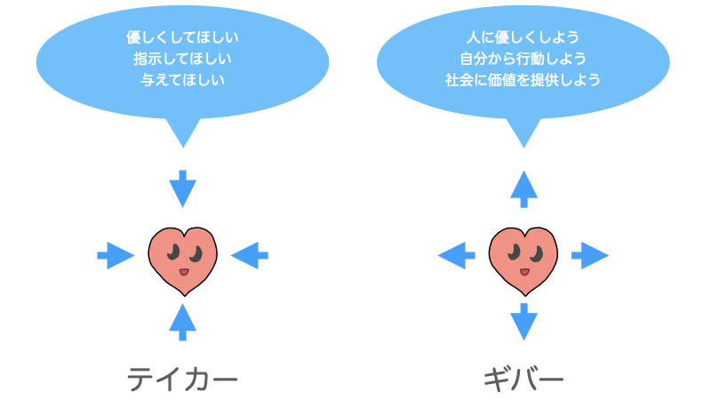 テイカーとギバーの心の向き方