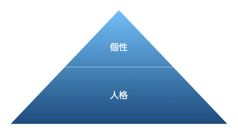 人格と個性