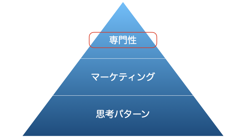 ビジネスのピラミッド