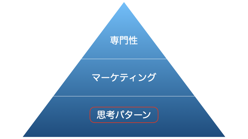 ビジネスのピラミッド